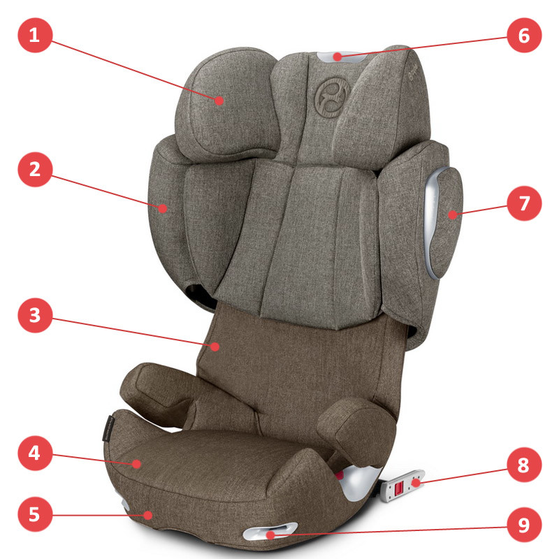 Особенности автокресла Solution M-Fix SL Cybex for Scuderia Ferrari